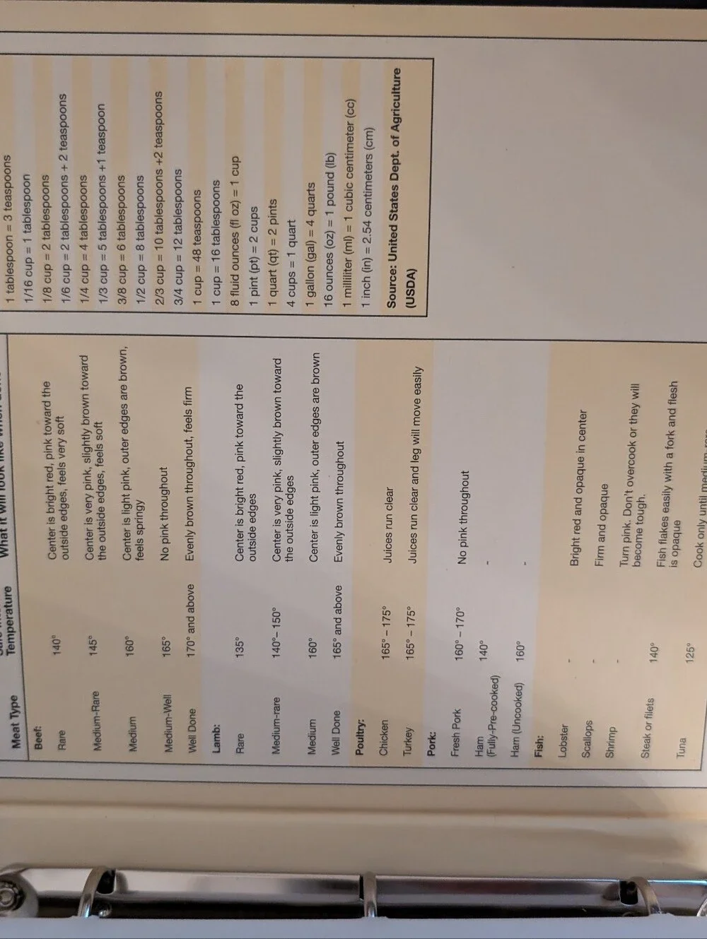 Unused Dan DiPaolo Recipe Binder